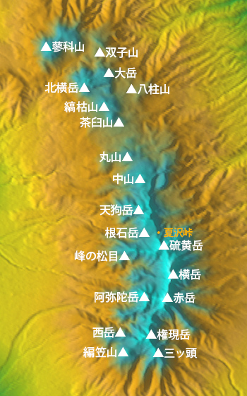 八ヶ岳の山の名称